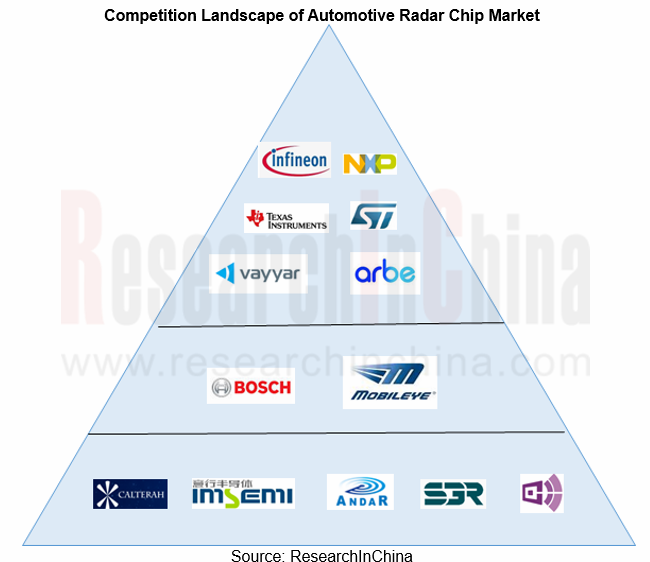 Automotive Sensor Chip Industry Research Report 2022